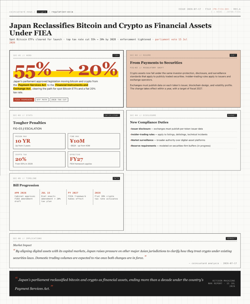 Japan reclassifies bitcoin and cryptocurrency as financial assets infographic