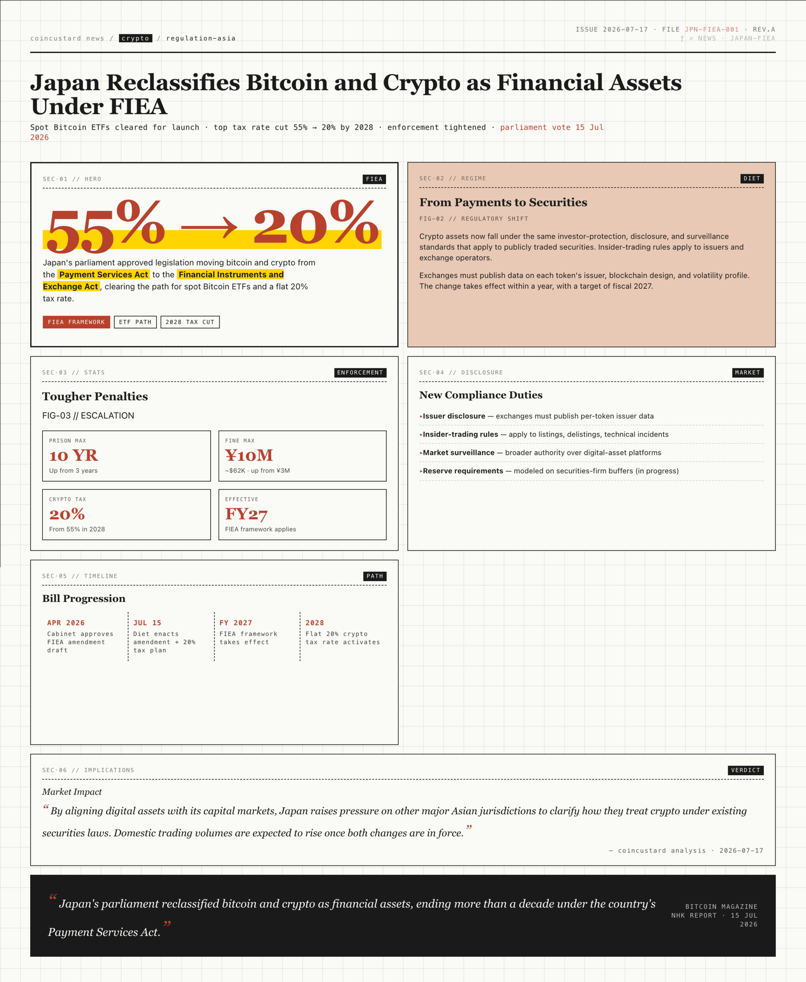 Japan reclassifies bitcoin and cryptocurrency as financial assets infographic