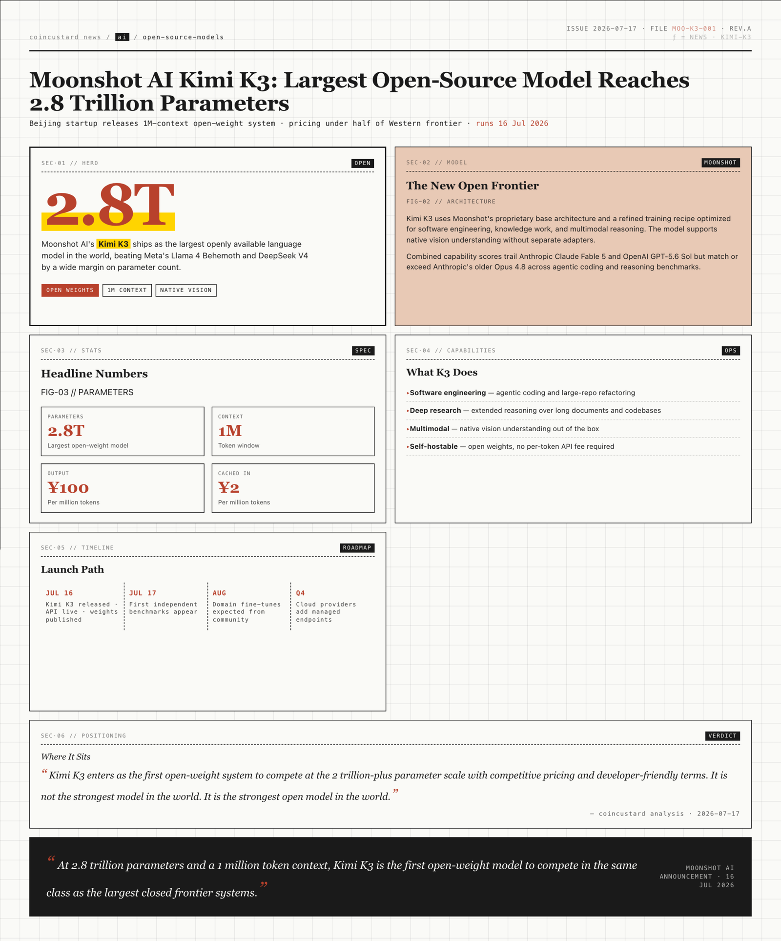 Moonshot AI Kimi K3 2.8T parameter open-source model comparison infographic